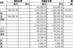 劳保用品会计分录,劳保用品会计分录解析与应用