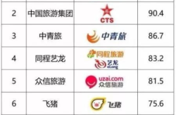 旅游公司排名前十名,揭秘前十名行业巨头风采